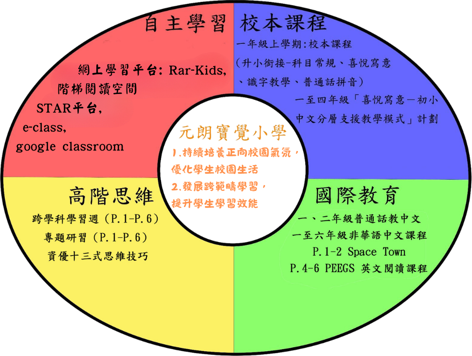 校本課程框架
